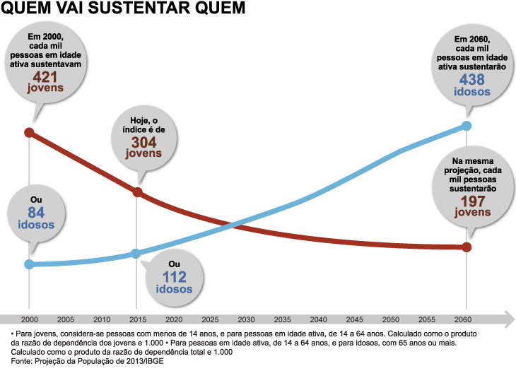 Quem vai sustentar quem/ Arte de Fernando Alvarus