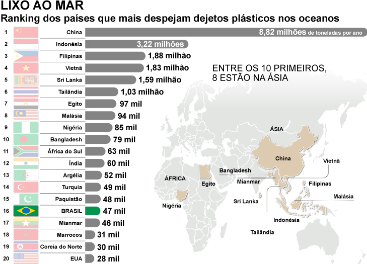 Infografia sobre lixo nos oceanos/ Fernando Alvarus