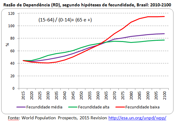 grafico (eustaquio)