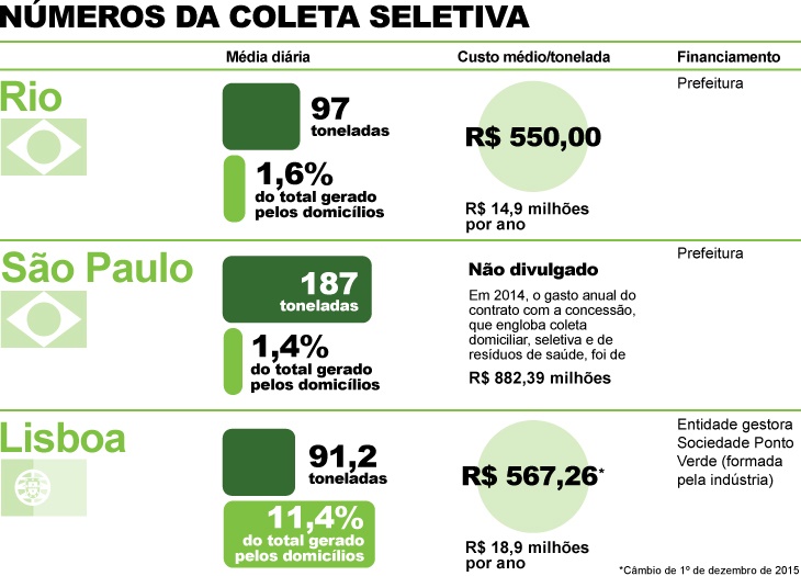 ColetaSeletiva