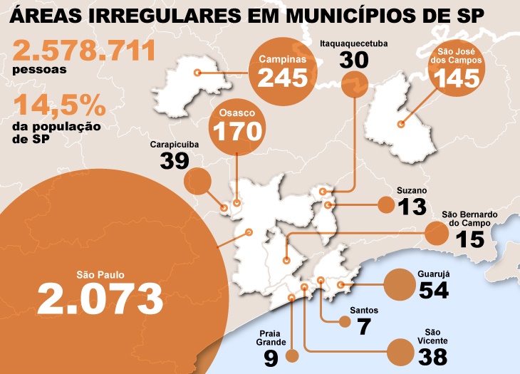 grafico (saneamento)