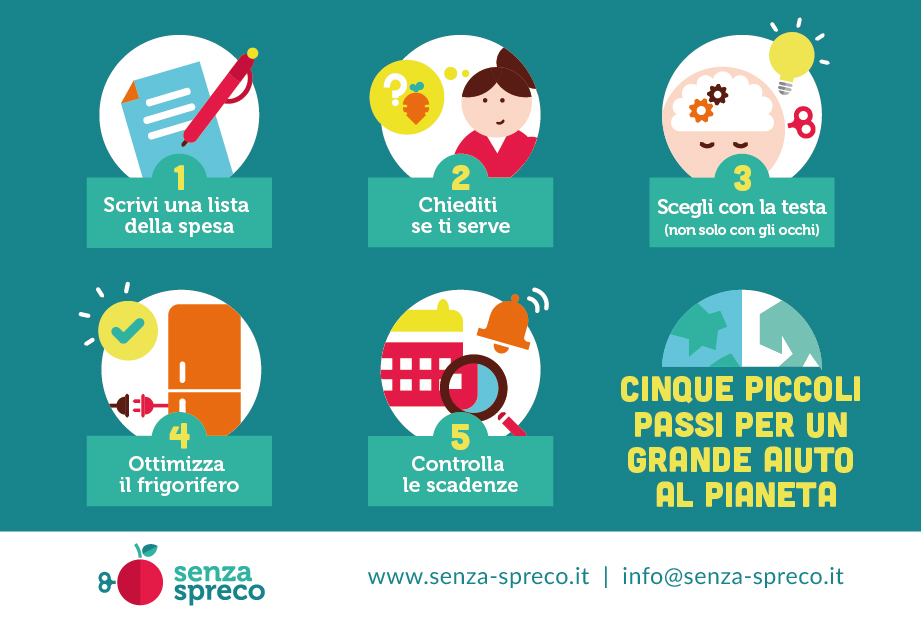 Peça da campanha do site Senzaspreco, com dicas para não desperdiççar