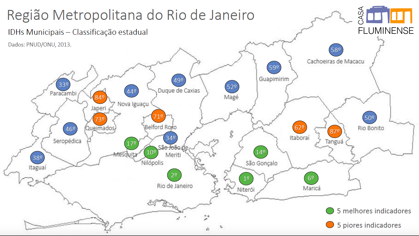 IDH (1)/ Reproducao