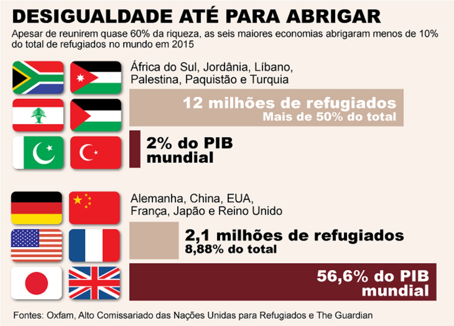 Refugiados (2)/ Fernando Alvarus