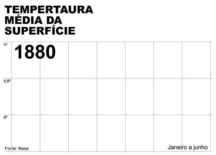 grafEvolucaoTemp/ Fernando Alvarus