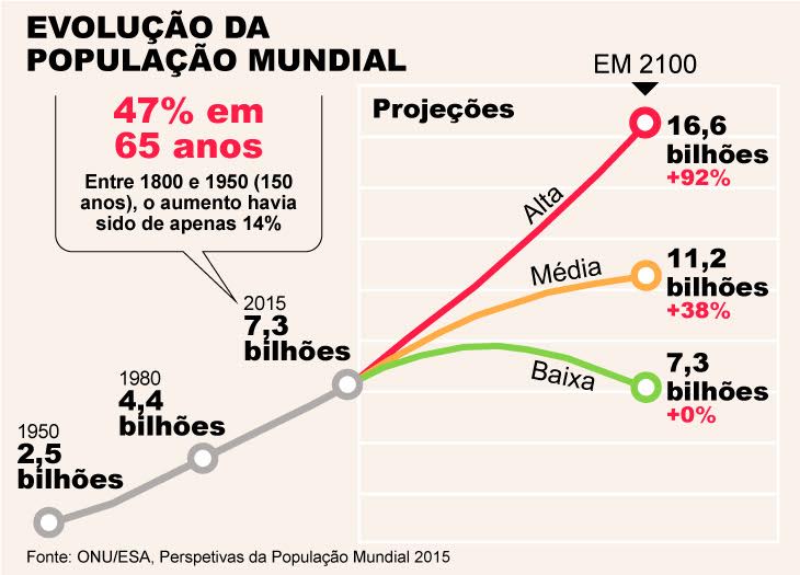 Gráfico feito por Fernando Alvarus Por Fernando Alvarus