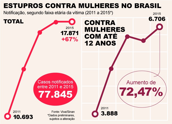 estupro (3)/Fernando Alvarus