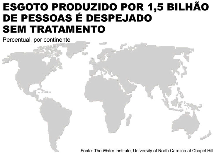 EsgotoSemTratamento
