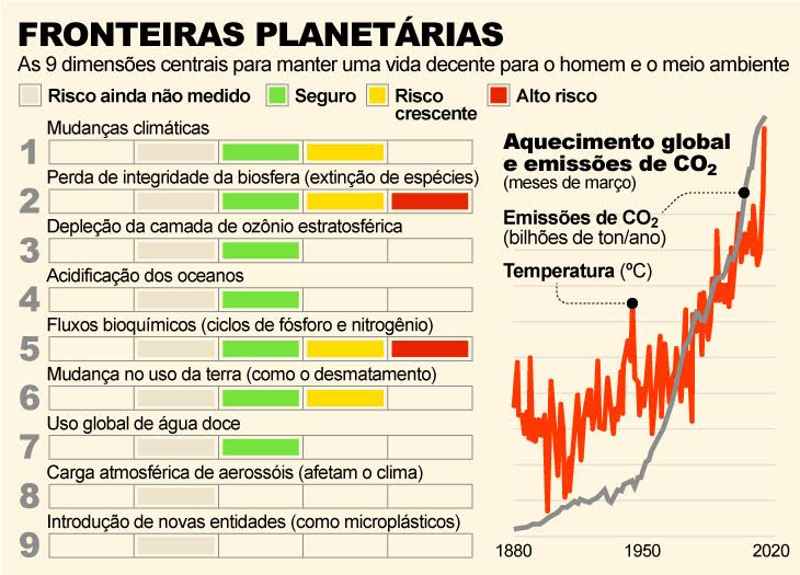 Por Fernando Alvarus Infografia do Fernando Alvarus