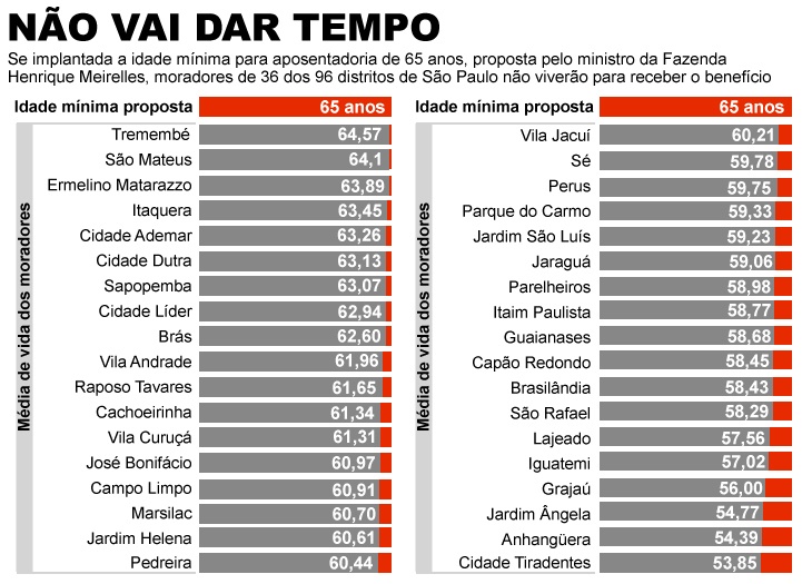 Idade mínima/Fernando Alvarus
