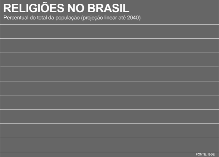 Arte de Fernando Alvarus Gráfico sobre religiões no Brasil. Arte de Fernando Alvarus