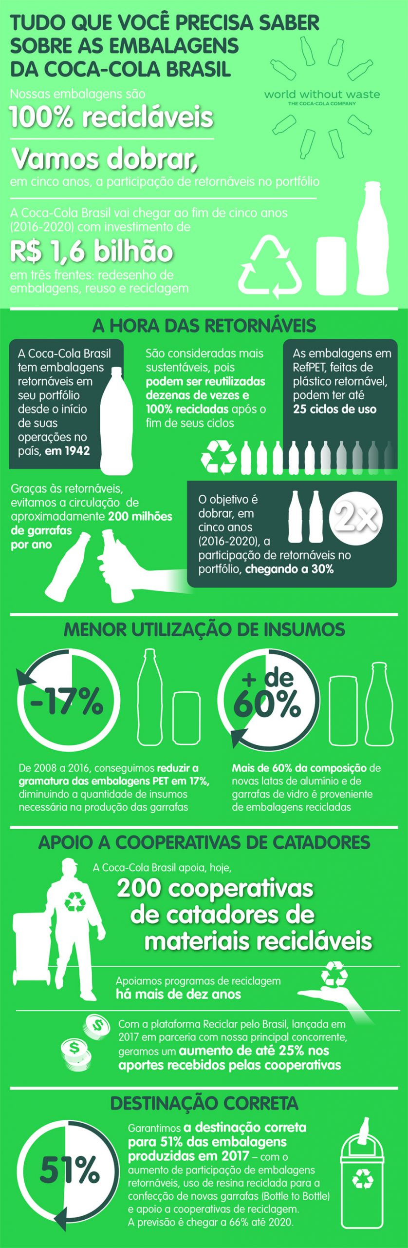 Tudo sobre as embalagens da Coca-Cola Brasil (Arte Fernando Alvarus)
