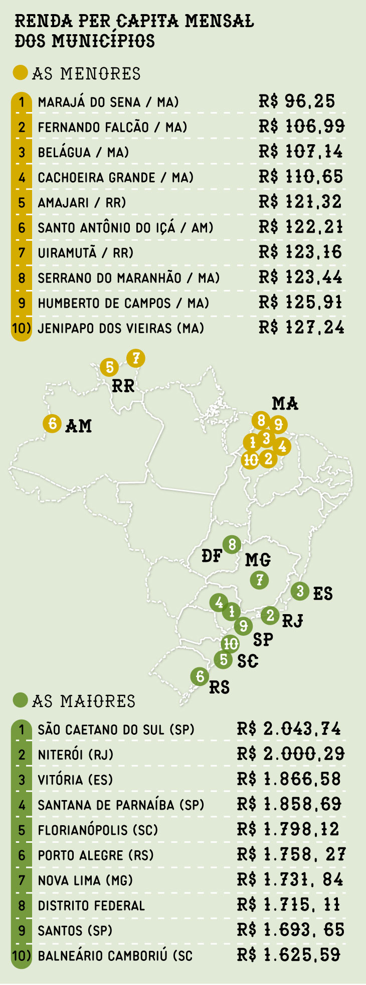 Pobreza: renda per capita mensal dos municípios