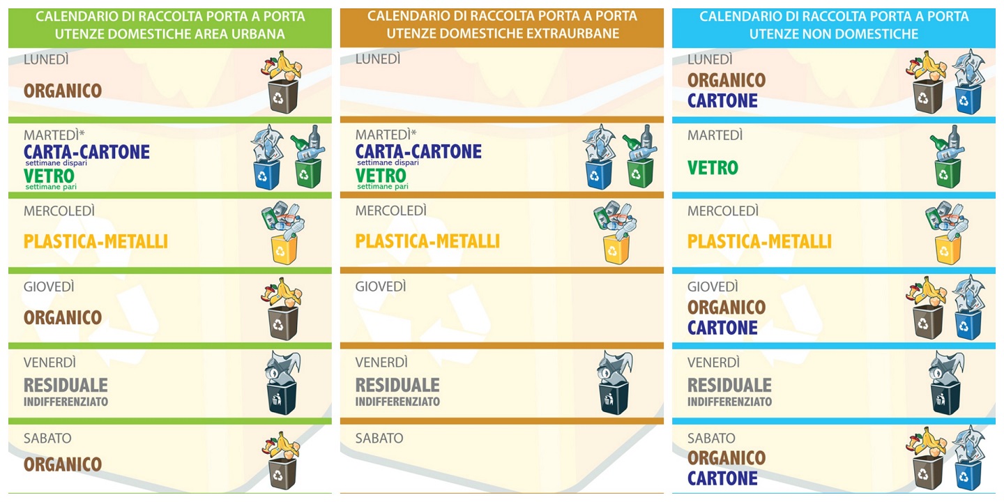 A tabela de coleta de lixo usada em algumas cidades italianas. Reprodução