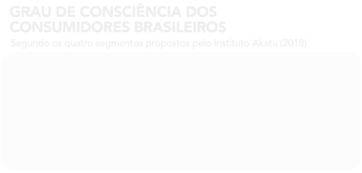 Pesquisa Akatu. Arte de Fernando Alvarus