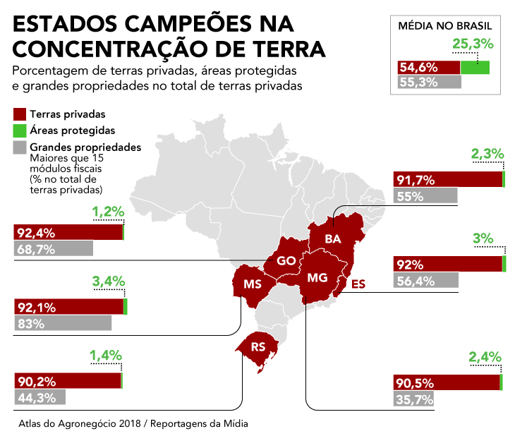 Arte de Fernando Alvarus Concentração de terras no campo. Arte de Fernando Alvarus