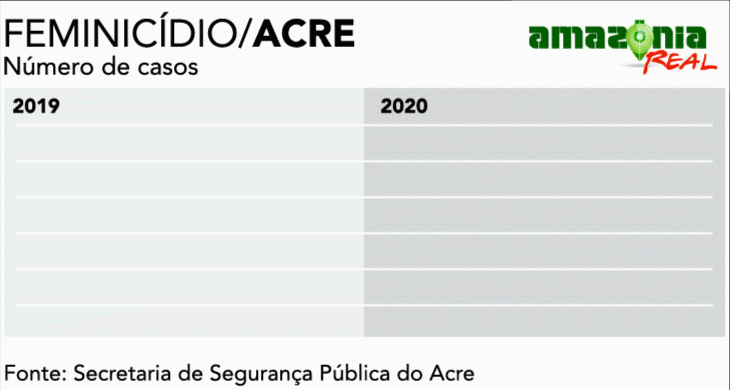(Infografia: Fernando Alvarus)