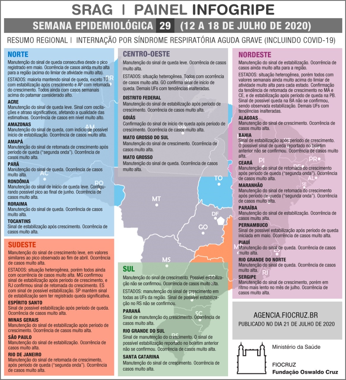 O painel InfoGripe: todos os estados com incidência de casos muito alta (Reprodução/Fiocruz)