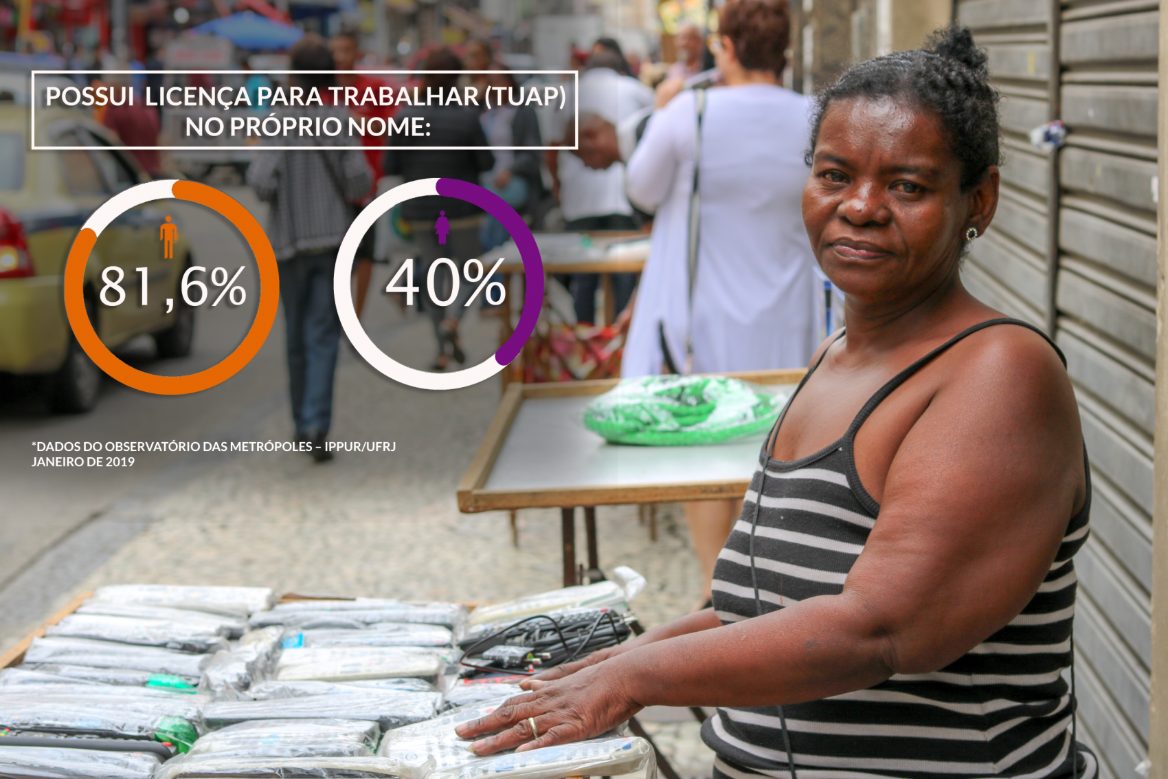 Nilma da Conceição e sua barraca na Rua Buenos Aires: sem licença de trabalho apesar de mais de 20 anos como ambulante (Foto/Arte: Lethicia Amâncio)