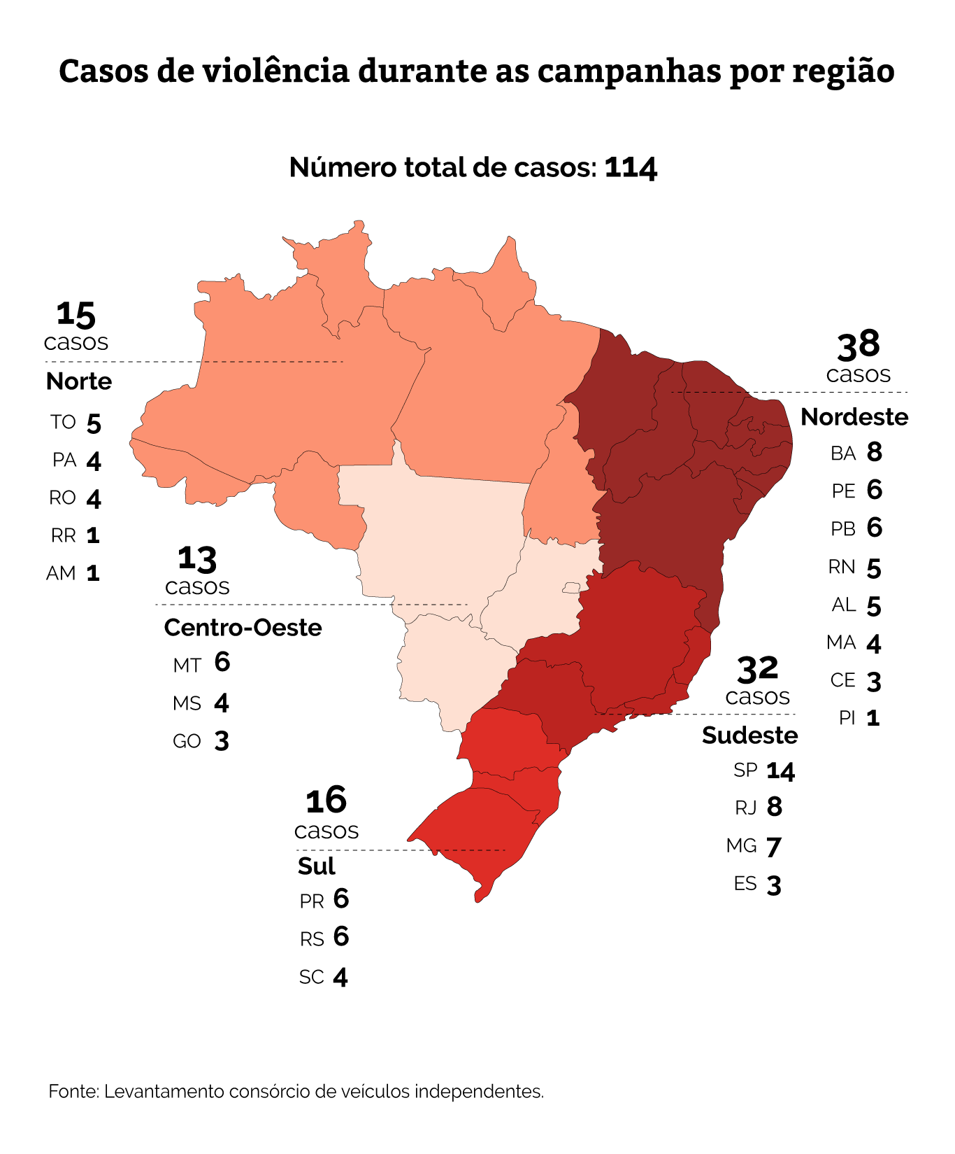 Violência eleitoral em todas as regiões do Brasil (Infografia: Larissa Fernandes/Agência Pública)