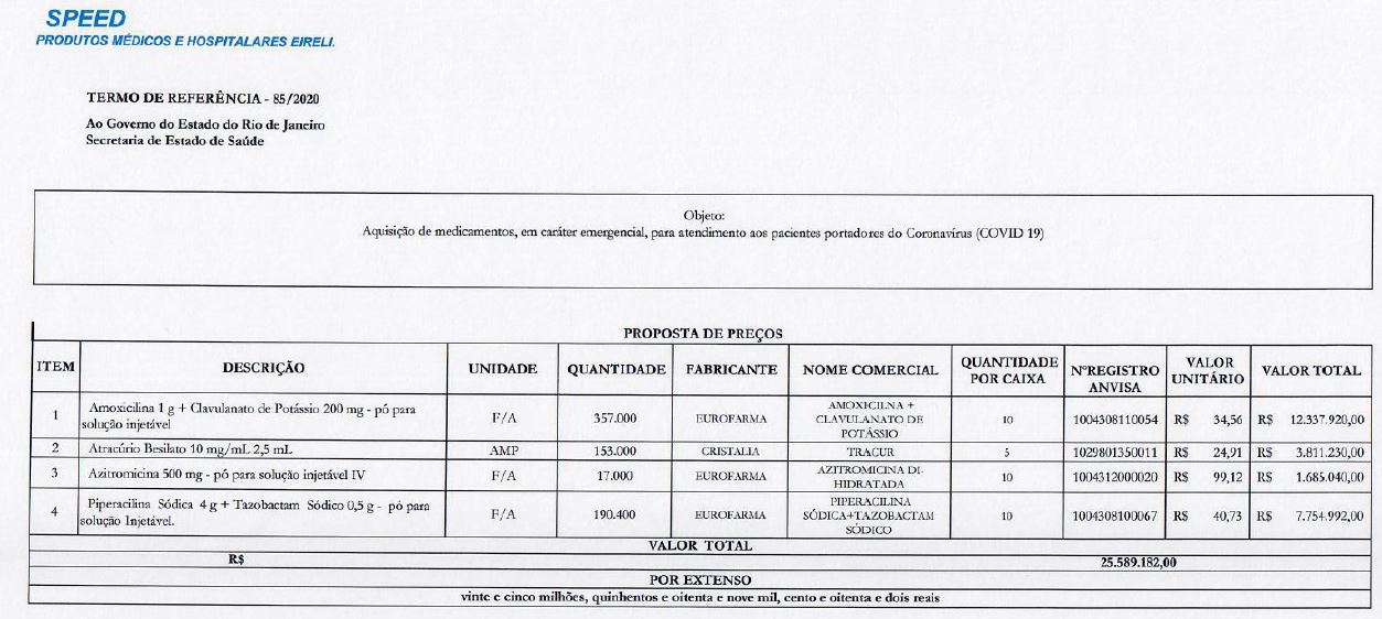Oferta da Speed para a venda de antibiótico para a Secretaria Estadual de Saúde: R$ 99,12 por caixa (Reprodução)