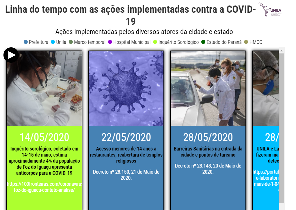Painel da universidade também tem linha do tempo com as ações contra a pandemia da covid-19 em Foz do Iguaçu (Reprodução)