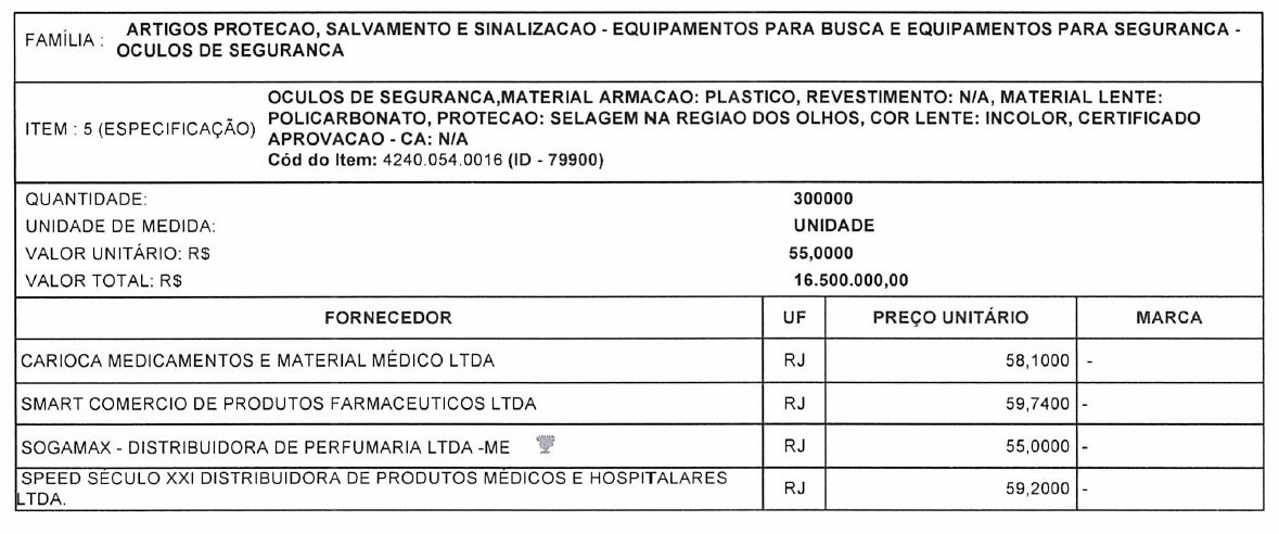 Compra de óculos de segurança da Sogamax pela Secretaria de Saúde investigada pelo TCE: indícios de superfaturamento (Reprodução)