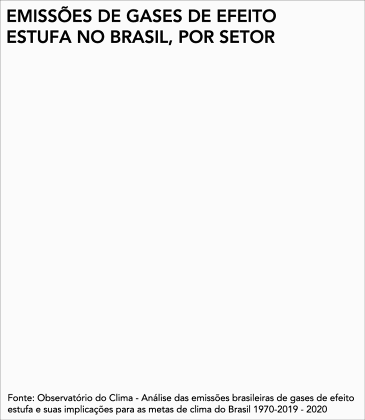Arte: Fernando Alvarus