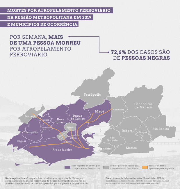 Na média do ano de 2019, por semana, mais de uma pessoa morreu por atropelamento ferroviário (Arte: Taynara Cabral/Casa Fluminense)