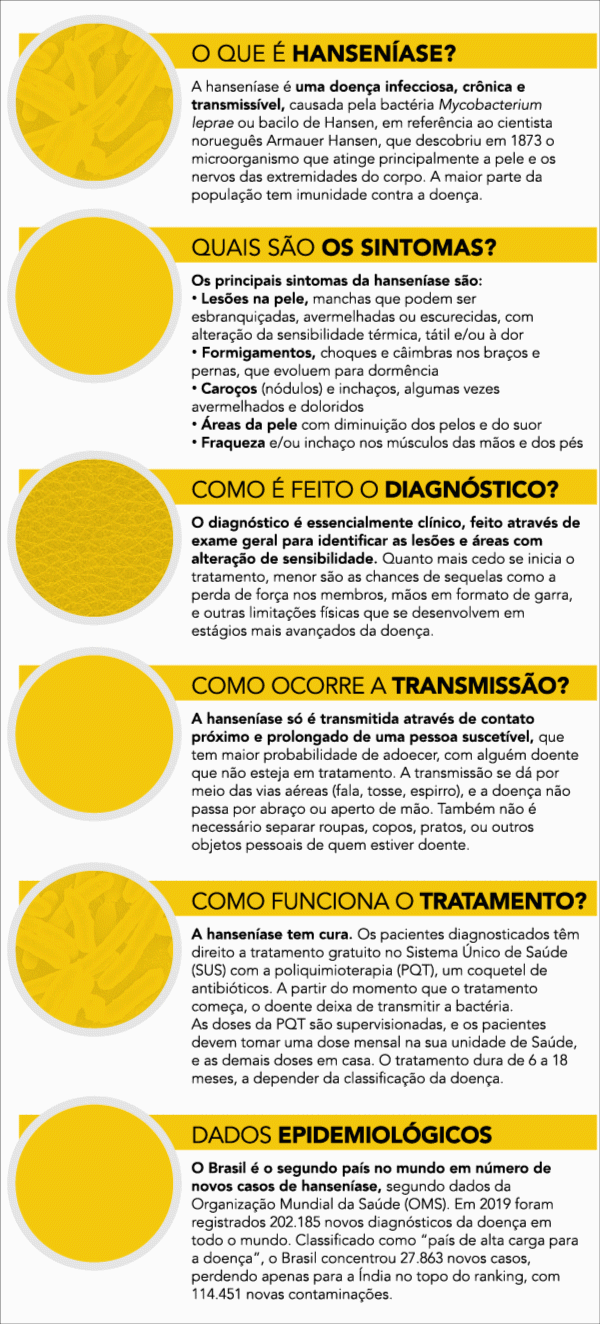 Perguntas e respostas sobre a hanseníase (ARTE: FERNANDO ALVARUS)