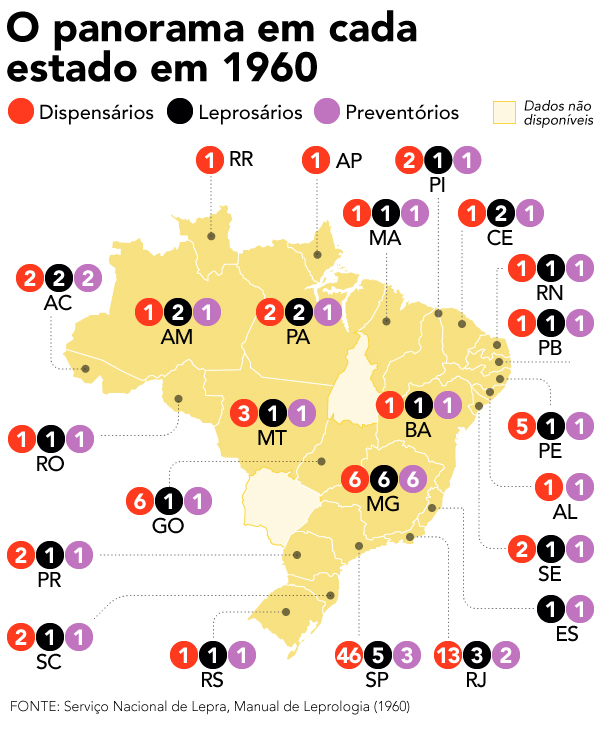 Doentes eram internados à força nos leprosários, as colônias; casos suspeitos eram confinados nos dispensários; crianças eram levadas para preventórios (Arte: Fernando Alvarus)