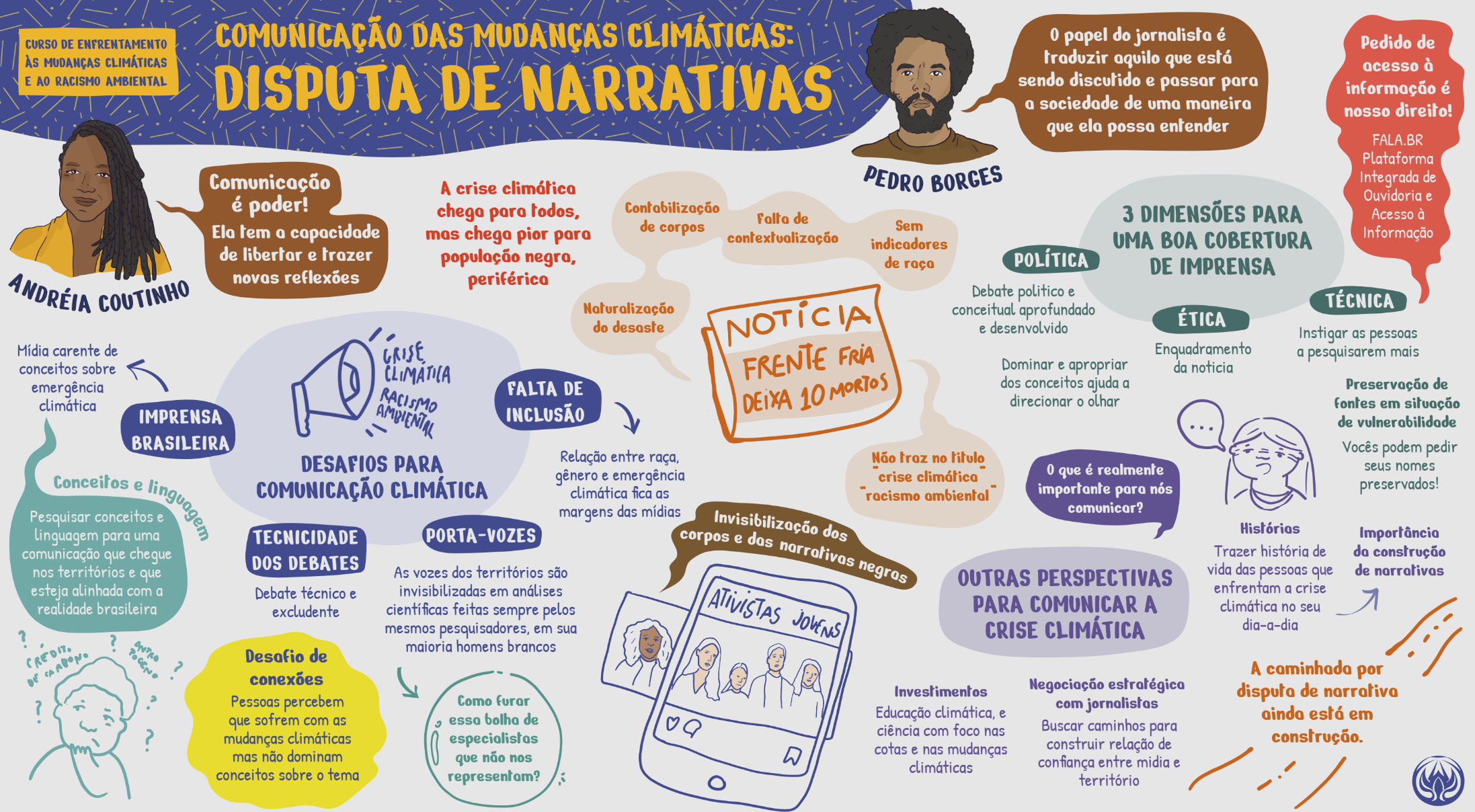 Arte feita por Patrícia Nardini após a aula sobre comunicação na formação Racismo Ambiental e Emergência Climática, do Instituto Peregum.