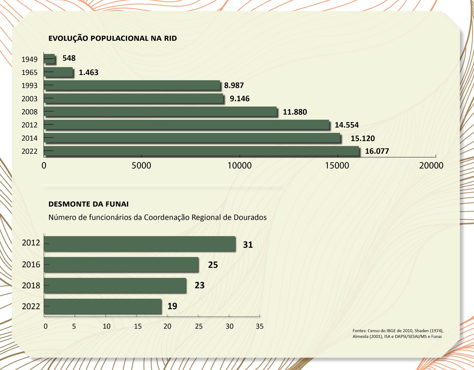 (Infografia: Ana Beatriz Pádua)