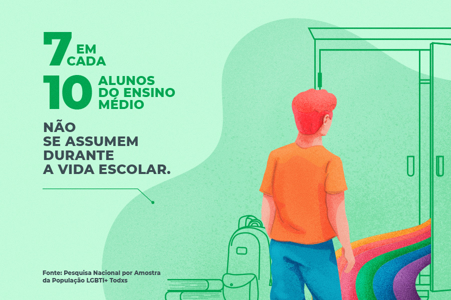 Pesquisa Nacional por Amostra da População LGBTQIA+ (Arte: Caio Ramos/Nonada Jornalismo)