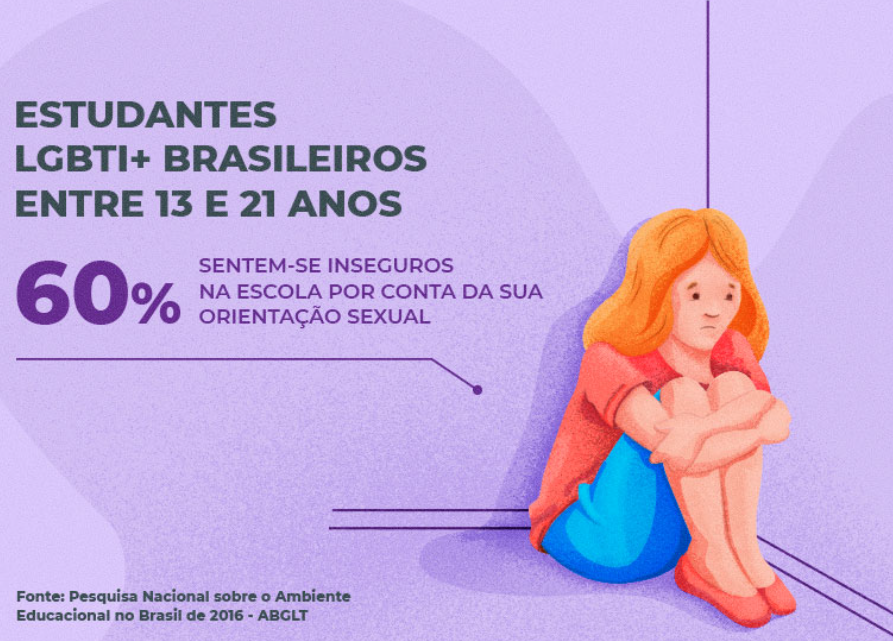 Pesquisa Nacional sobre o Ambiente Educacional no Brasil (Arte: Caio Ramos/Nonada Jornalismo)