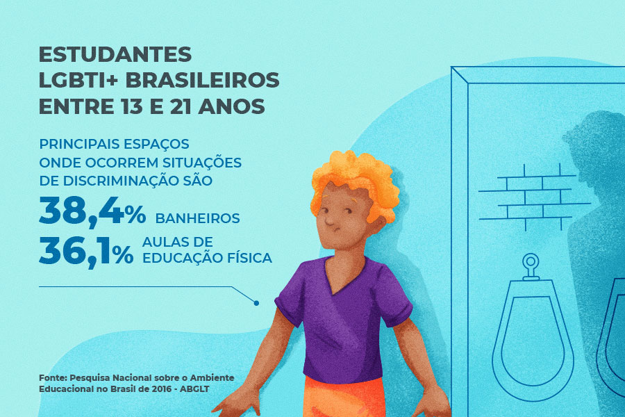 Dificuldades de alunos LGBTQIA+ na escola (Arte: Caio Ramos/Nonada Jornalismo)