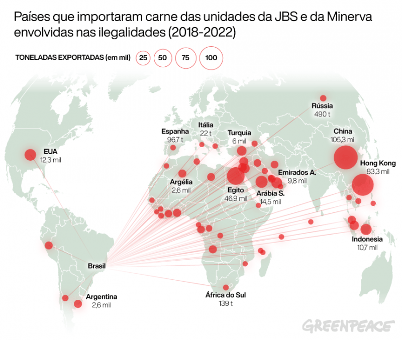Ásia foi o maior comprador dos frigoríficos que compraram animais ilegais da quadrilha de Pozzebon entre 2018 e 2022. Arte: Rodolfo Almeida/Greenpeace