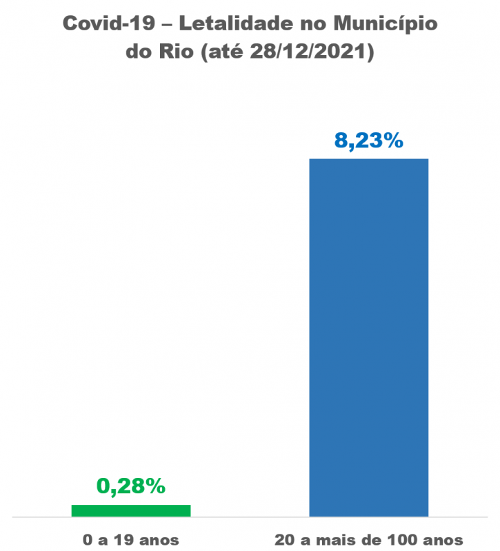 Fonte: Painel Rio Covid-19, da Prefeitura do Rio de Janeiro