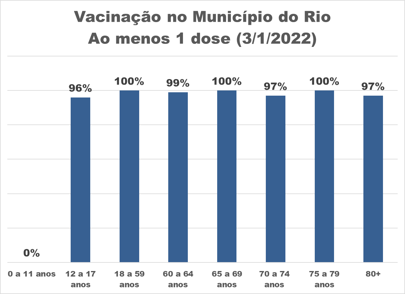 Fonte: Painel Rio Covid-19, da Prefeitura do Rio de Janeiro