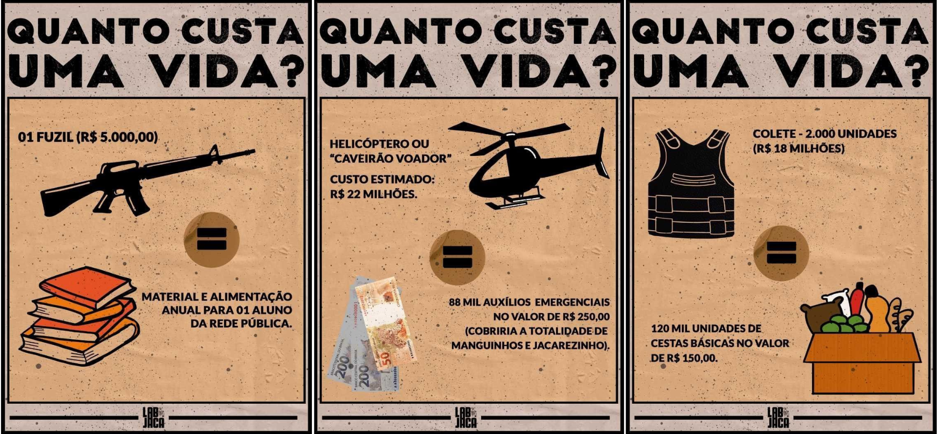 Comunicação da pesquisa “Custo das operações policiais” realizada pelo LabJaca. Foto Reprodução