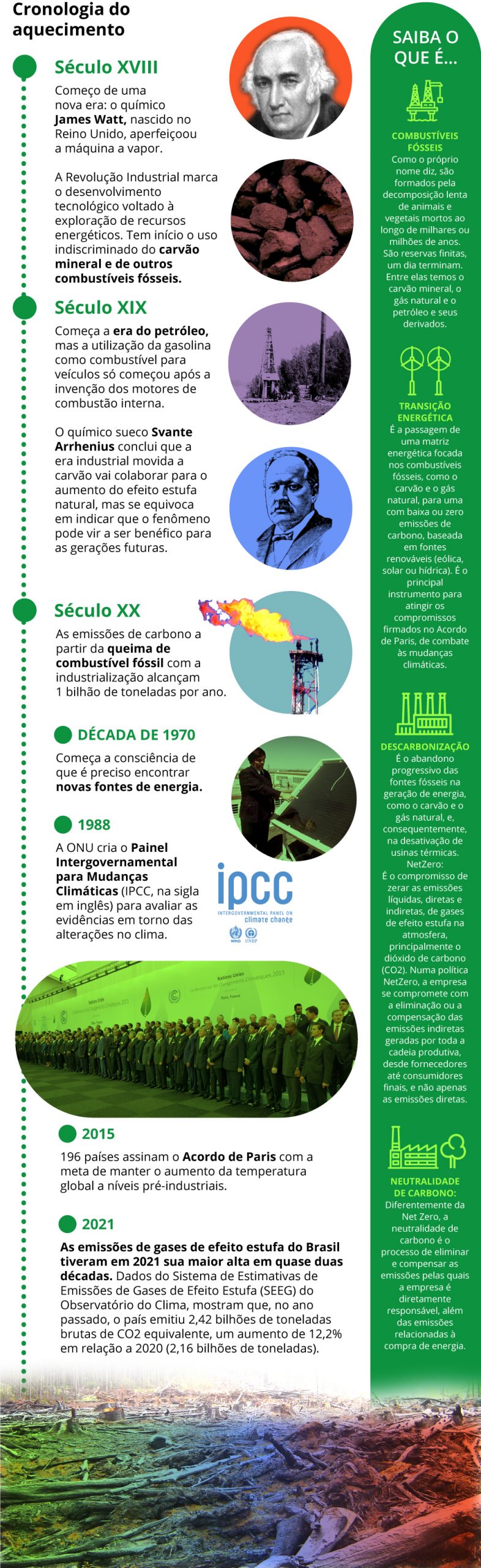 cronologia energia limpa