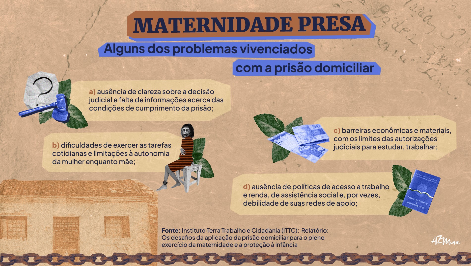 Problemas vivenciados com prisão domiciliar (Arte: AzMina)
