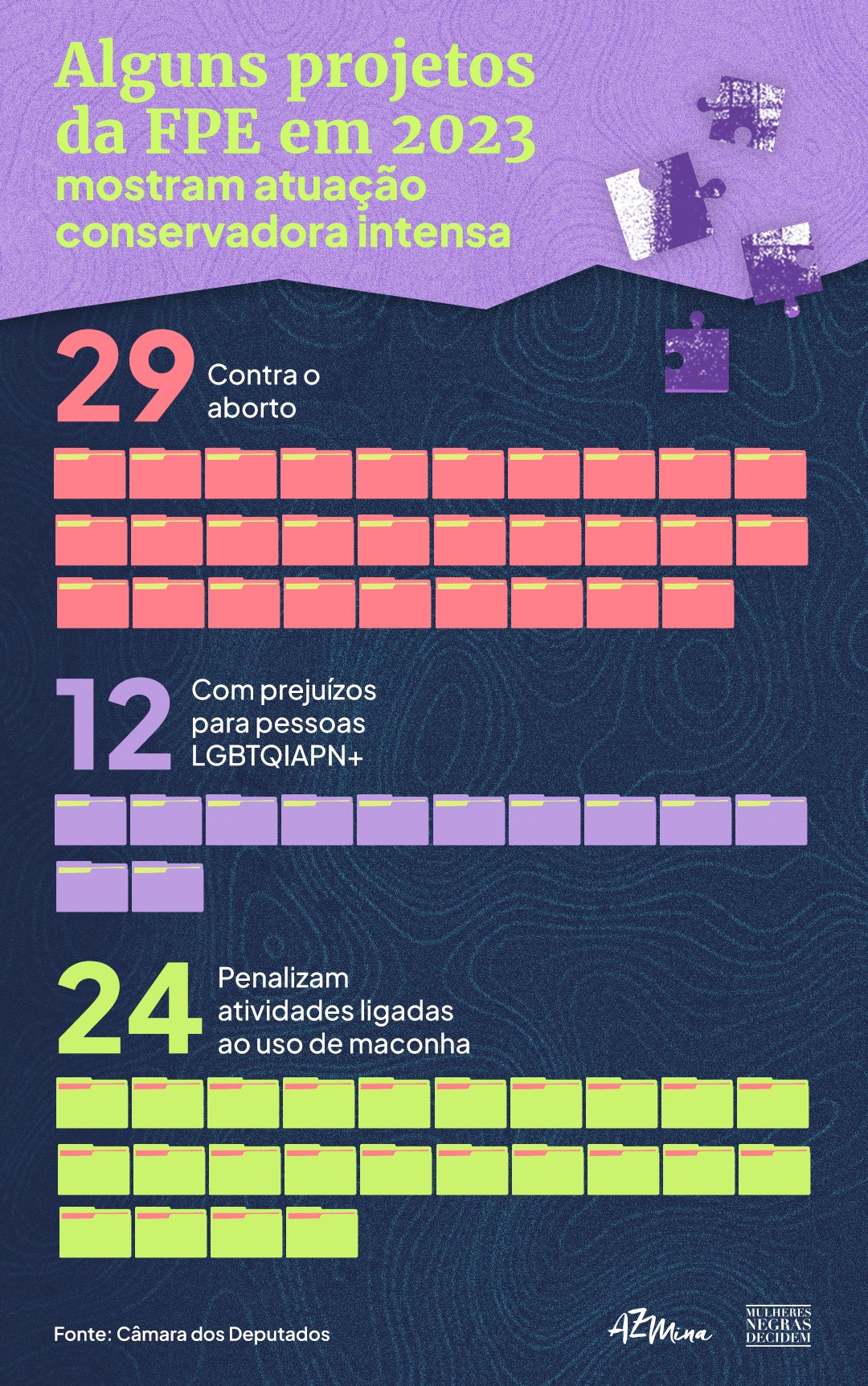 Projetos da Frente Parlamentar Evangélica: atuação conservadora (Arte: AzMina)