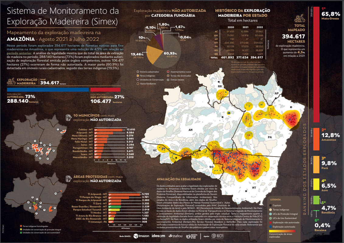 Mapeamento da exploração madeireira na Amazônia (Arte: Rede Simex)