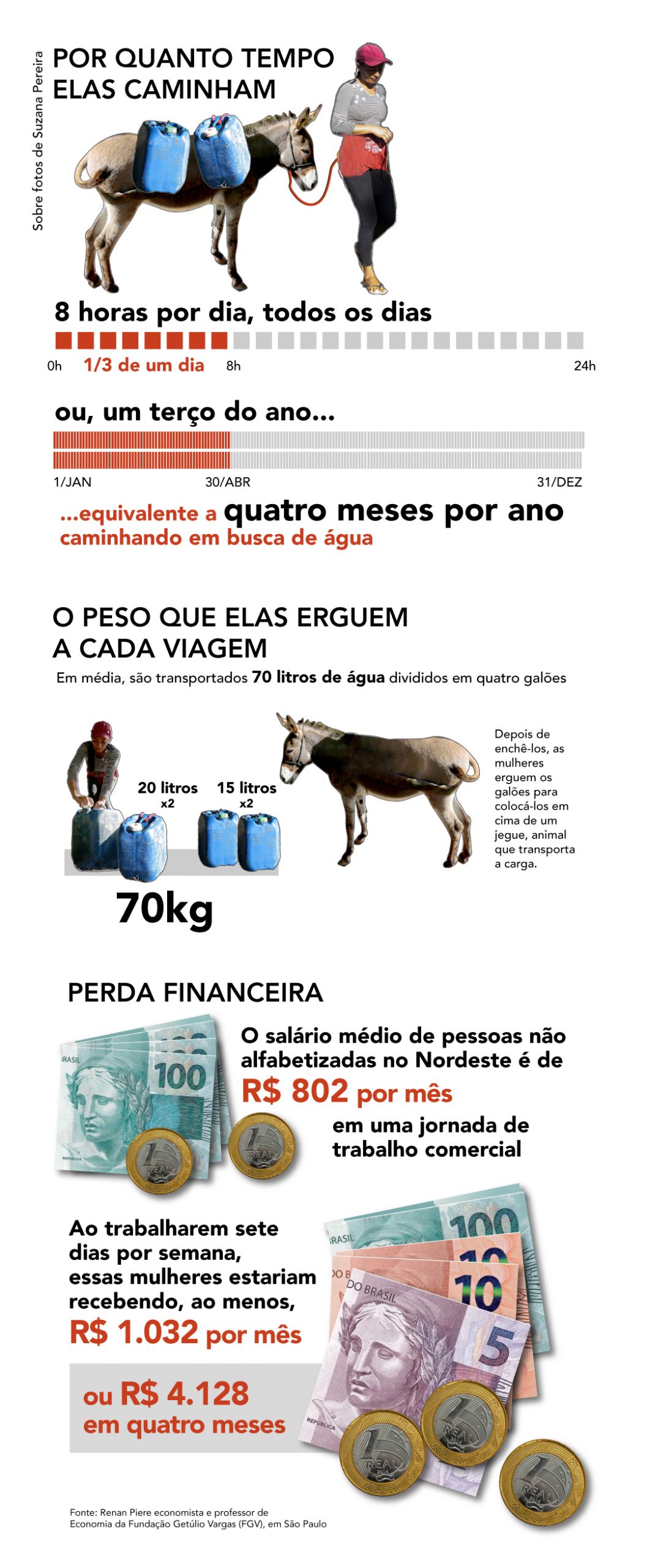 sem cisternas - em busca de água