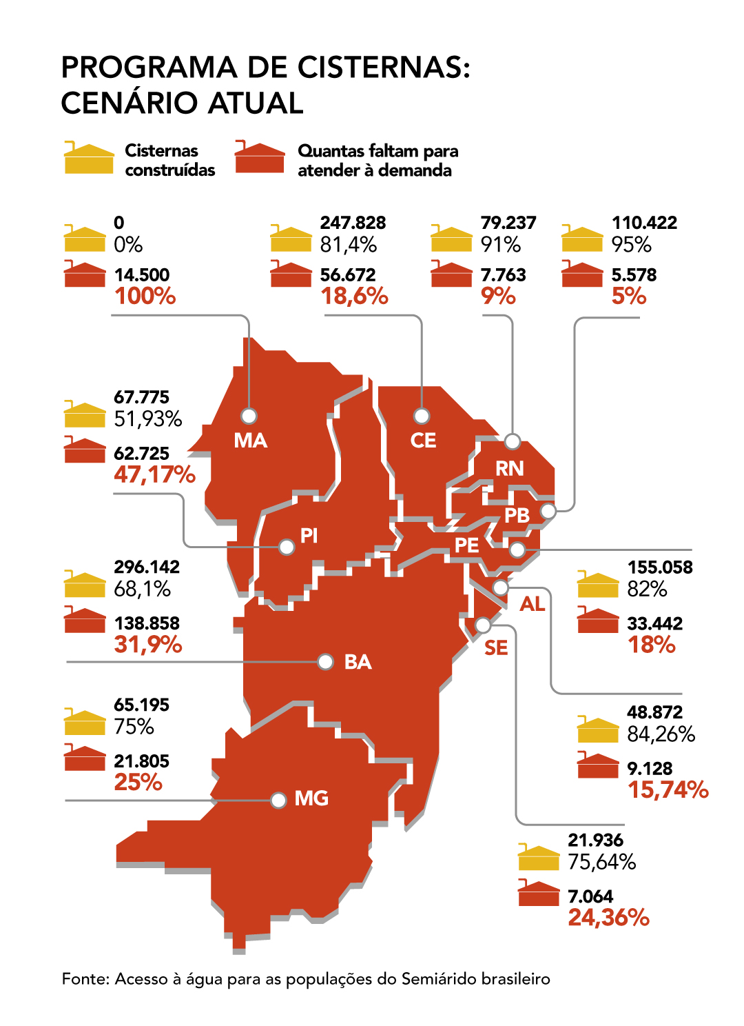 cenário atual das cisternas no brasil