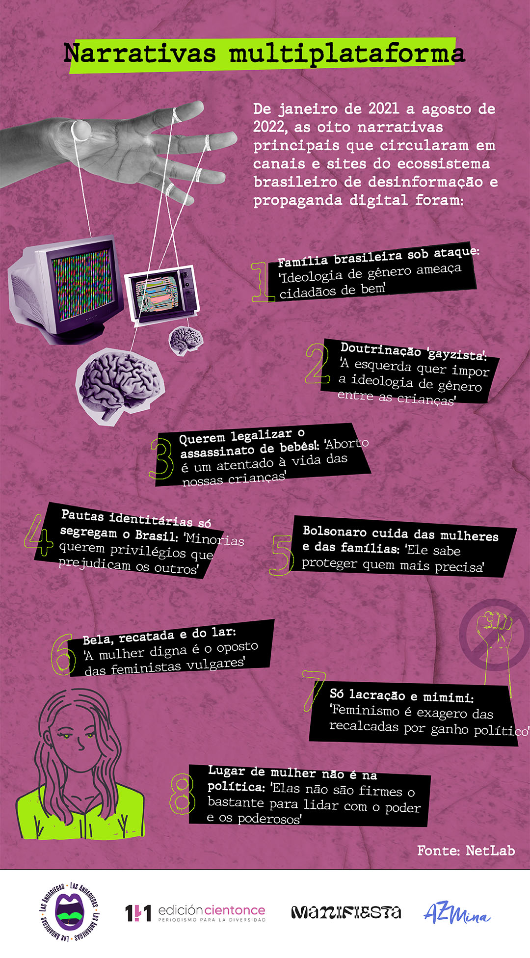Narrativas Multiplataforma (Infografia: AzMIna)