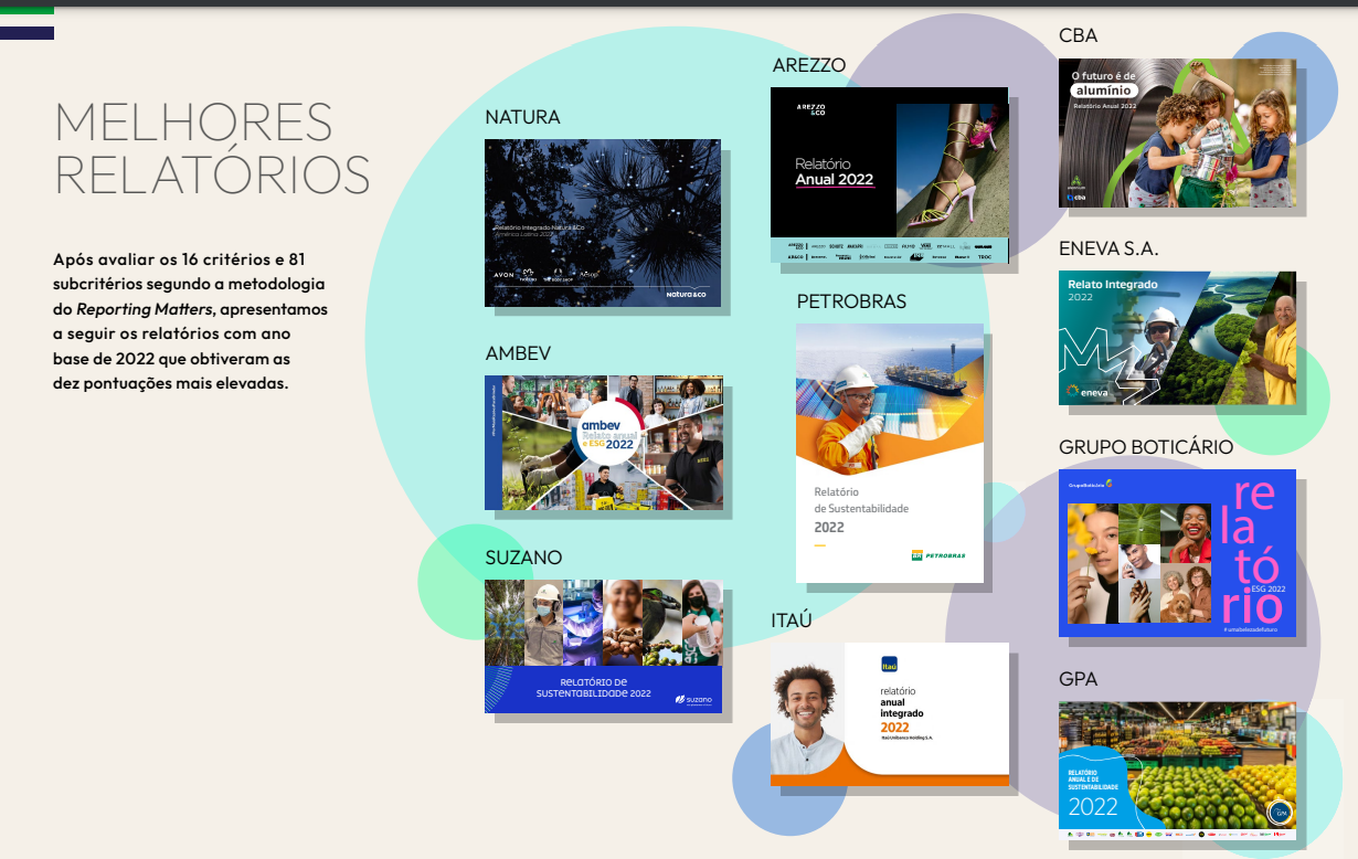 Os relatórios de sustentabilidade com melhor avaliação ((Reprodução / Relatório Reporting Matters Brasil 2023)