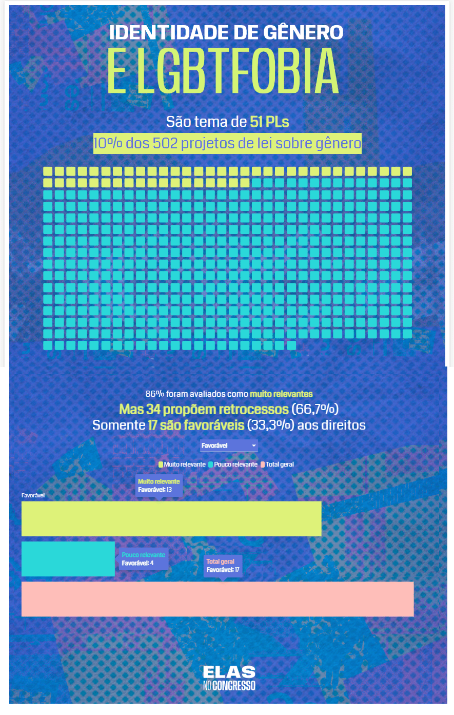 Identidade de gênero e LGBTfobia (Arte: AzMina