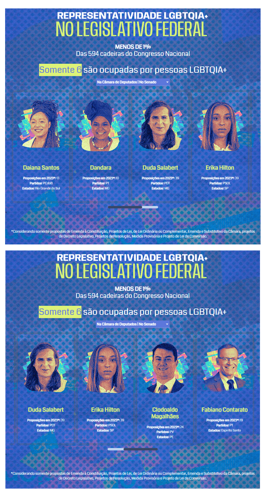 Representatividade no Congresso Nacional (Arte AzMina)
